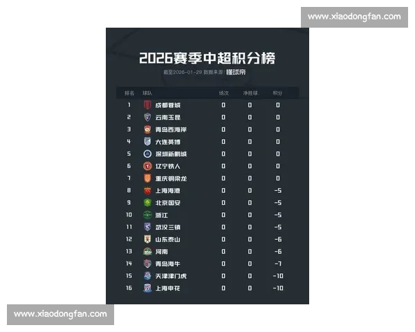 最新积分榜更新引爆争冠保级格局全面洗牌多队排名大幅变动悬念升级 - 副本
