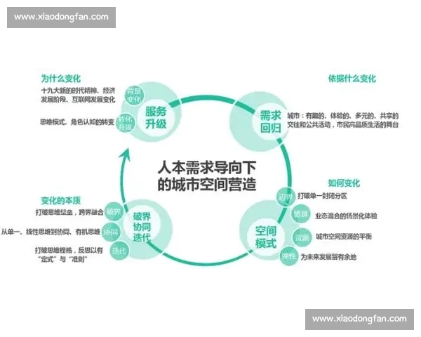 新时代背景下领导力培养体系创新与实践路径探索高质量发展视角 - 副本